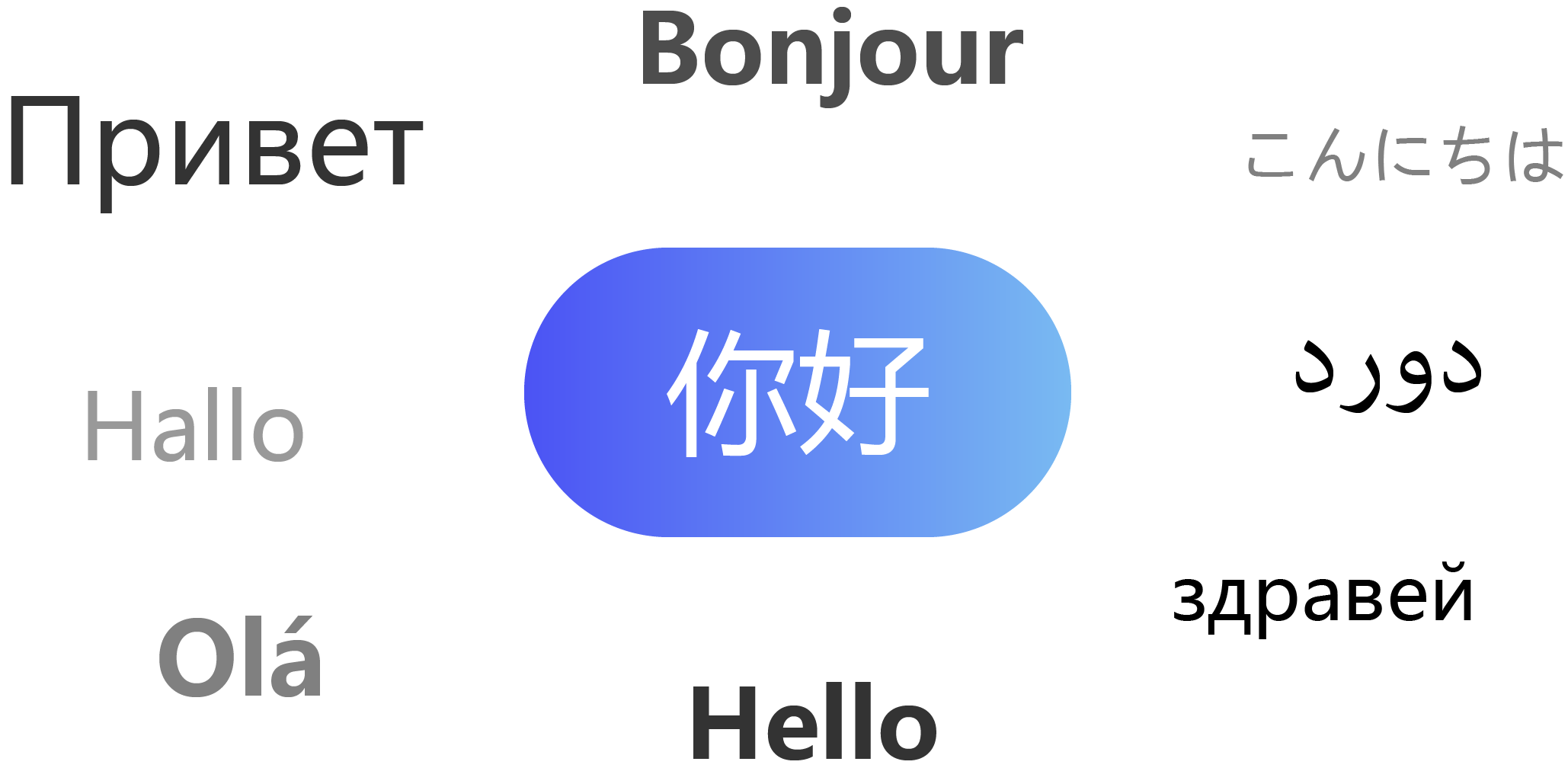 100 多种语言实时自动翻译